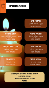 סיכום שבועי 02 08.08 (2)