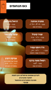 עותק של סיכום שבועי 16 22.08