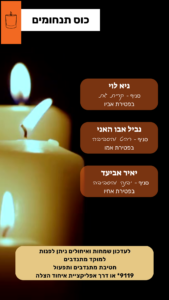 עותק של סיכום שבועי 30.08 05.09 (1)