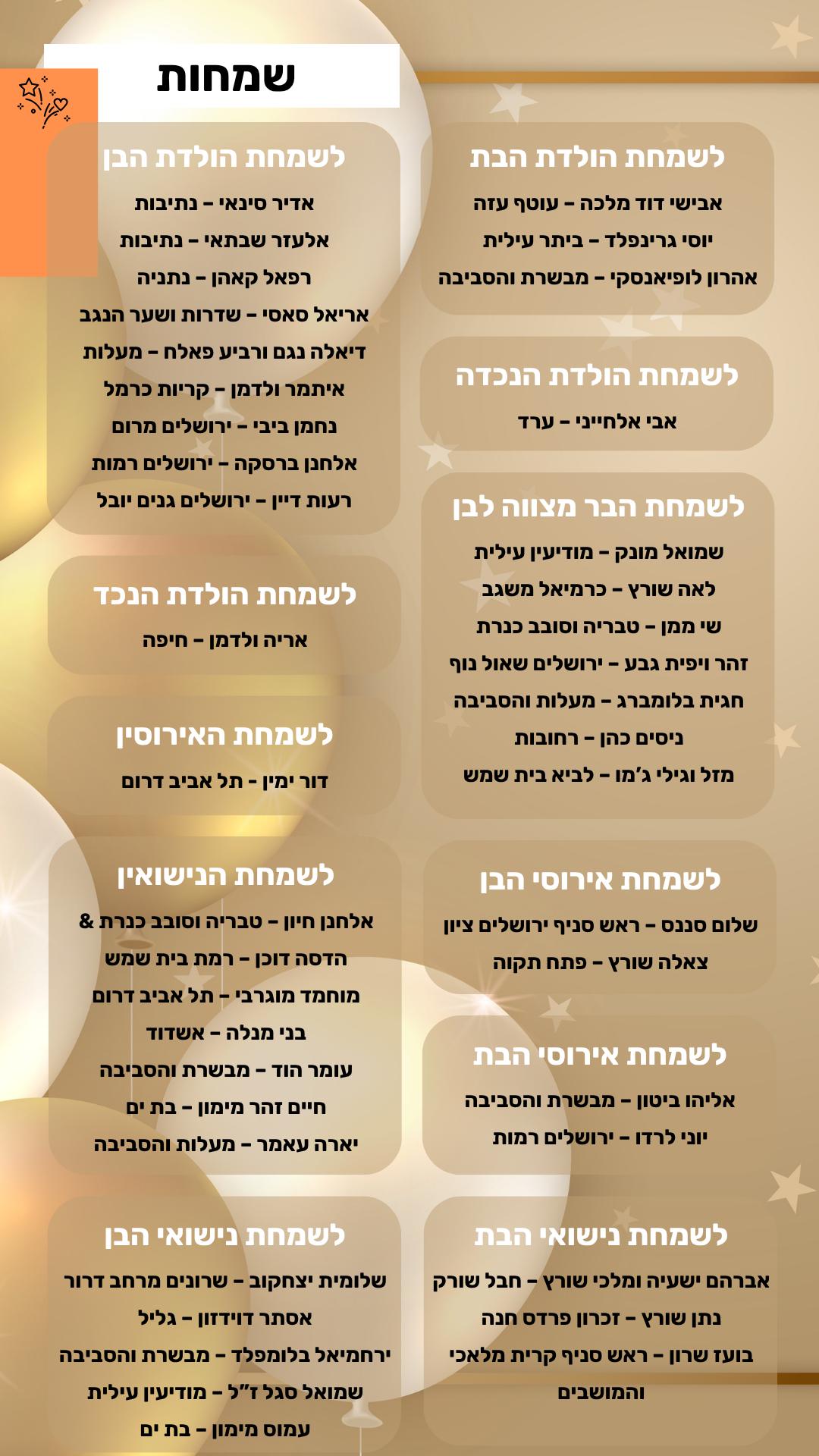 סיכום שבועי 18 24.10 (1)